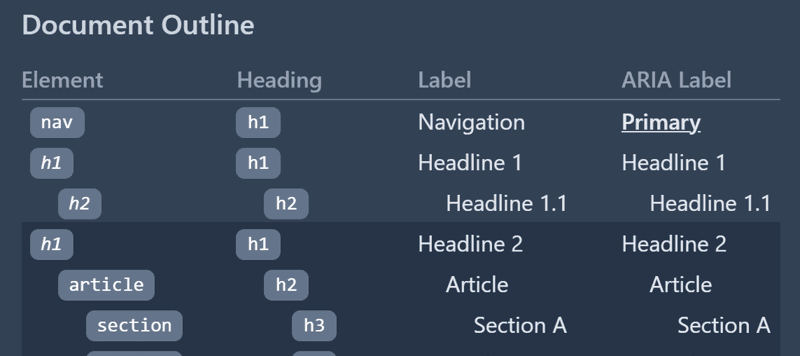 react-outline